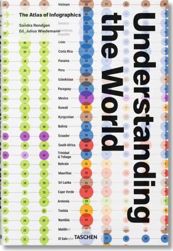 книга Під standing the World. The Atlas of Infographics, автор: Sandra Rendgen, Julius Wiedemann