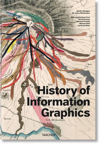 книга History of Information Graphics, автор: Sandra Rendgen, Julius Wiedemann