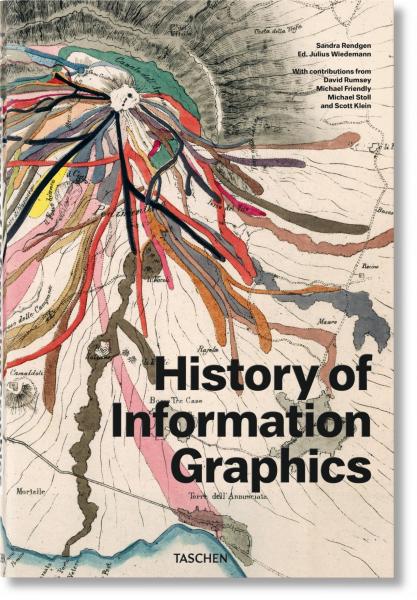 книга History of Information Graphics, автор: Sandra Rendgen, Julius Wiedemann